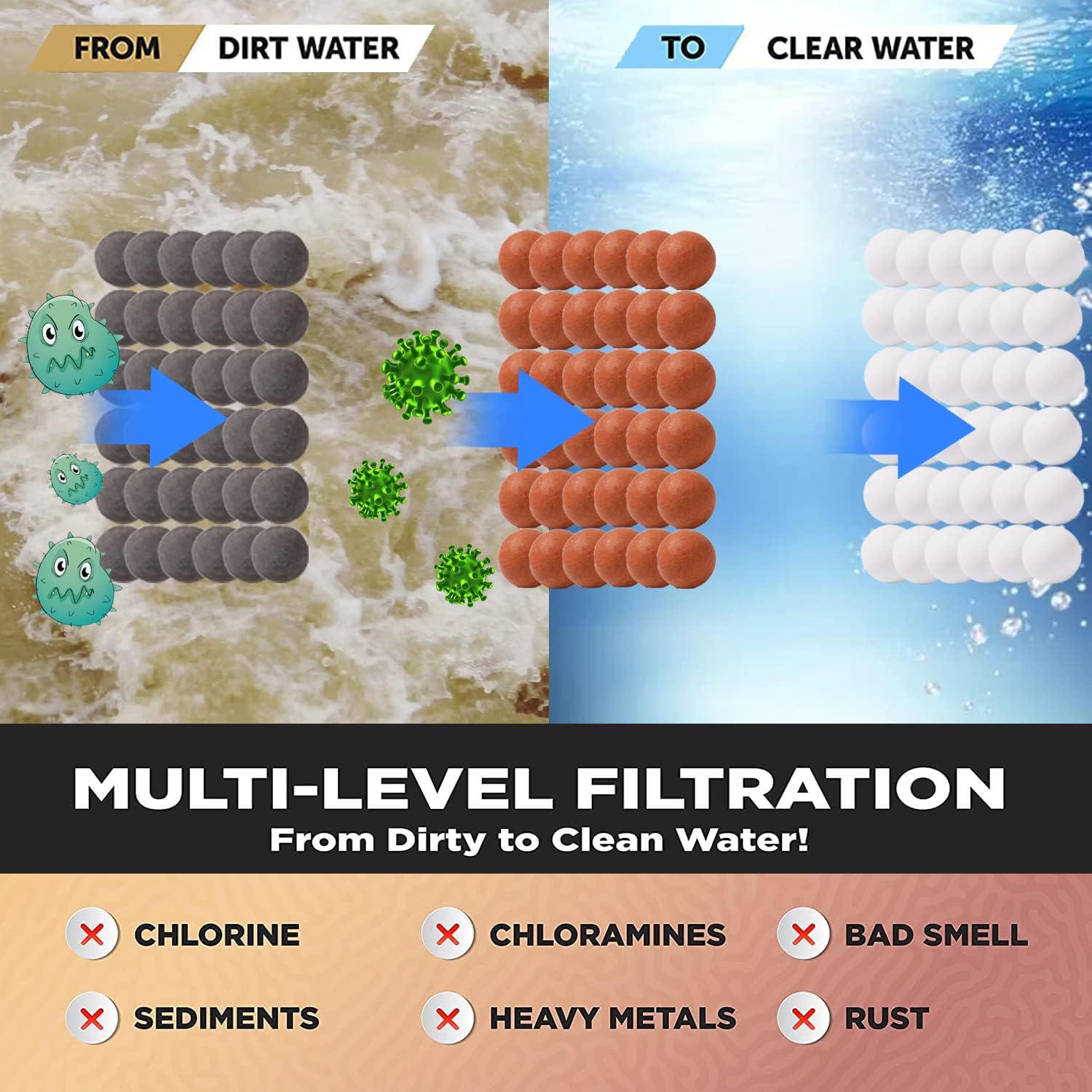 filtration beads